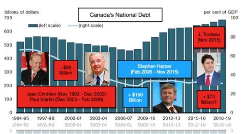 canadian budget deficit 2023